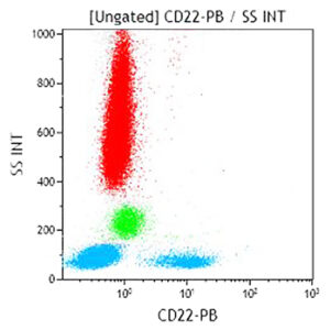 CD22-PB