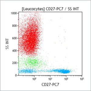 CD27-PC7