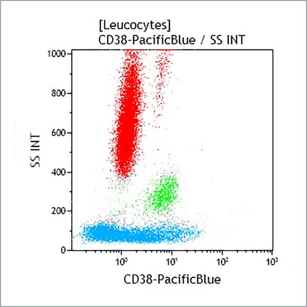 CD38-Pacific Blue, LS198-4-3, 50 Tests, CE