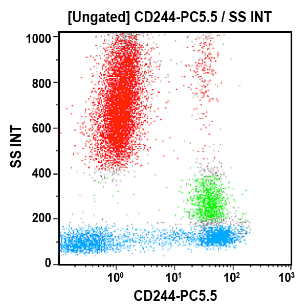 CD244-PC5.5