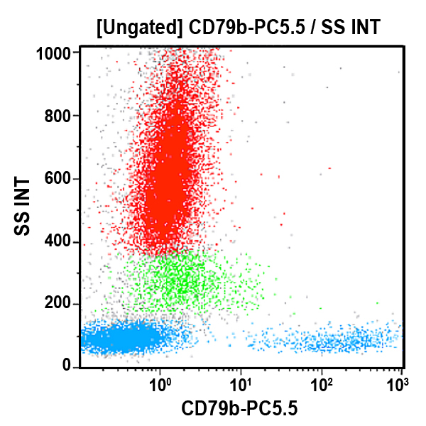 CD79b-PC5.5