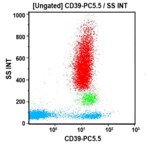 CD39-PC5.5