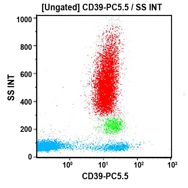 CD39-PC5.5